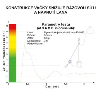 Kempové kladkostrojové a spouštěcí zařízení Matik